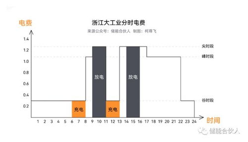 什么是合同能源管理 合同能源管理具有哪些特性