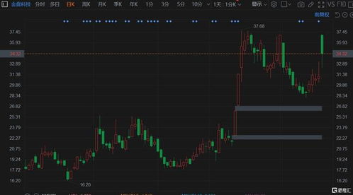 a股異動 金盤科技 688676.sh 漲10 發可轉債募資用于儲能系列產品